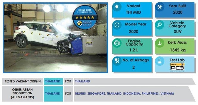 Mẫu crossover cỡ nhỏ Nissan Kicks sắp có mặt ở thị trường Việt Nam