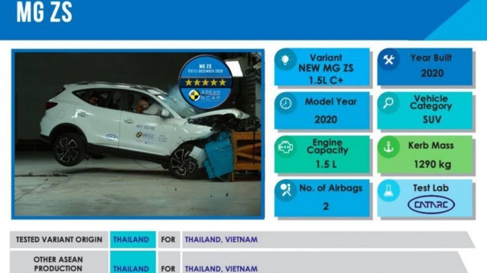 MG ZS sắp bán ở Việt Nam đạt chuẩn an toàn 5 sao