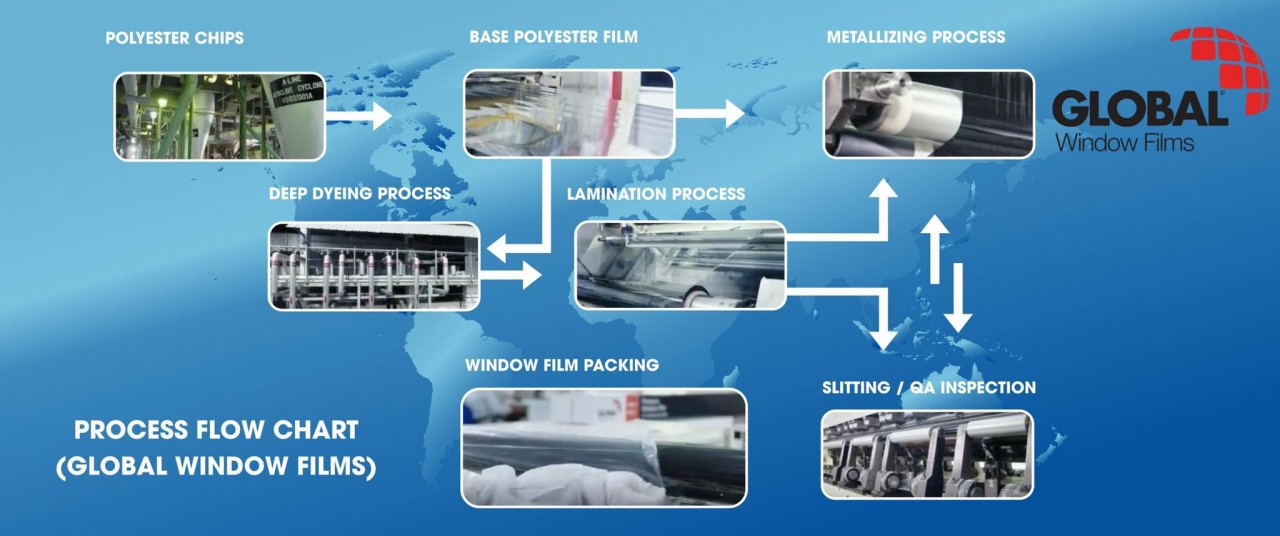 Sự khác biệt vượt trội nào sẽ giúp Global Window Films chinh phục thị trường Việt? Sự khác biệt vượt trội nào sẽ giúp Global Window Films chinh phục thị trường Việt?