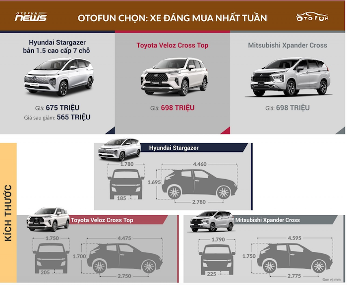 Otofun chọn: Hyundai Stargazer - xe đáng mua nhất tuần Otofun chọn: Hyundai Stargazer - xe đáng mua nhất tuần