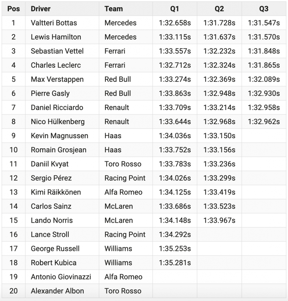Thượng Hải GP 2019: Cột mốc 1000 chặng và sự trở lại của Ferrari thuong hai gp 2019 cot moc 1000 chang va su tro lai cua ferrari