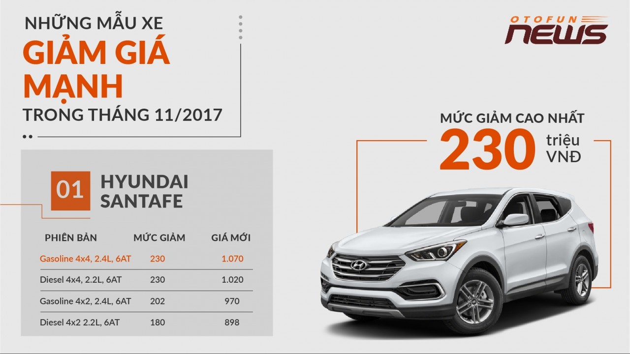 Điểm tên những mẫu xe giảm giá mạnh nhất trong tháng 11