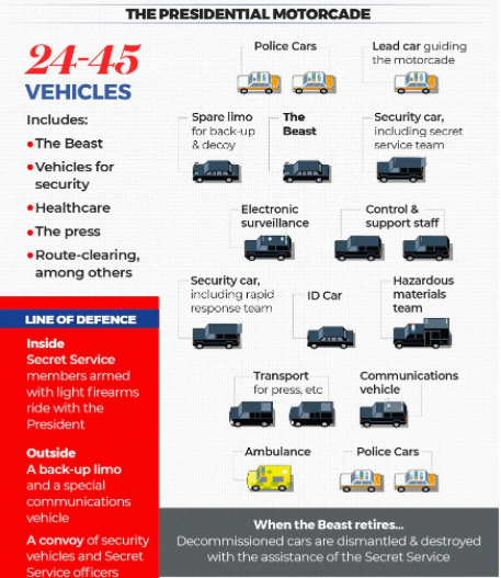 Liệu Joe Biden có tiếp tục đi trên chiếc Limousine bọc thép Donald Trump để lại? Liệu Joe Biden có tiếp tục đi trên chiếc Limousine bọc thép Donald Trump để lại?