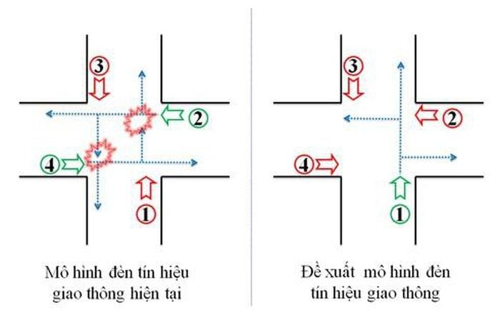 Bức xúc cách vận hành đèn tín hiệu giao thông tại một số nút giao ở Hà Nội Bức xúc cách vận hành đèn tín hiệu giao thông tại một số nút giao ở Hà Nội