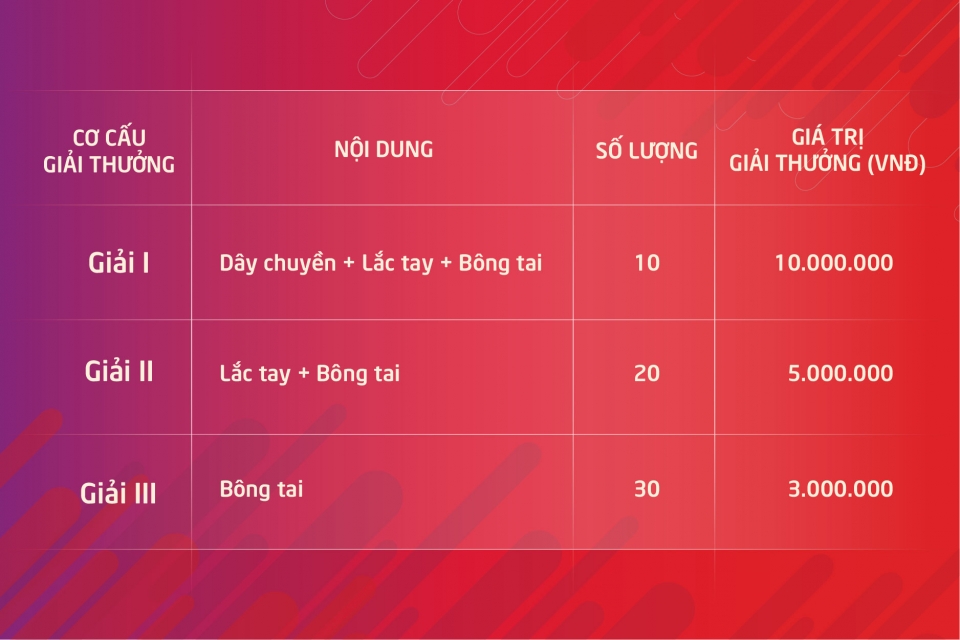 kia motors vietnam uu dai cho phai nu dip 83