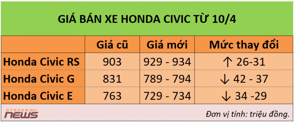 honda civic giam gia