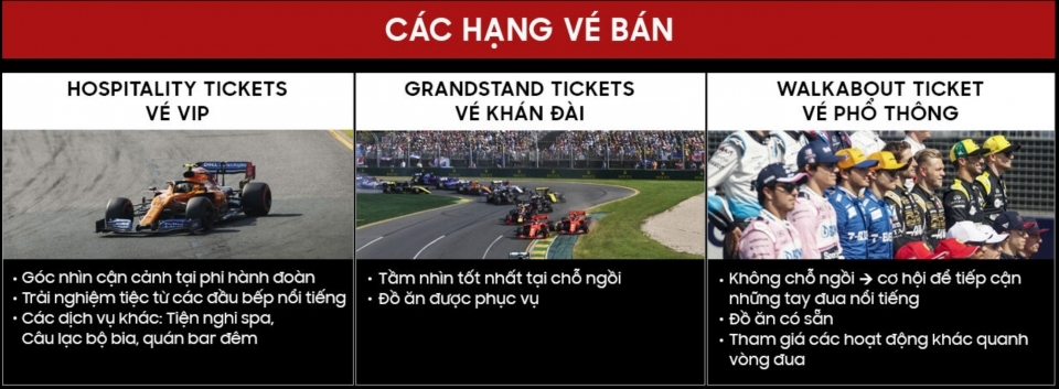 Giá vé F1 Việt Nam so với thế giới đắt rẻ ra sao gia ve f1 viet nam re nhat the gioi