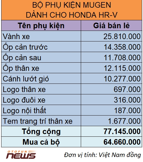 Nâng cấp Honda HR-V với bộ phụ kiện thể thao Mugen nang cap honda hr v voi bo phu kien the thao mugen