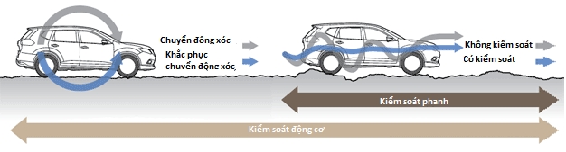 Ô tô Nissan và thông điệp 'Chuyển động thông minh' đến từ hãng xe Nhật Bản o to nissan va thong diep chuyen dong thong minh den tu hang xe nhat ban
