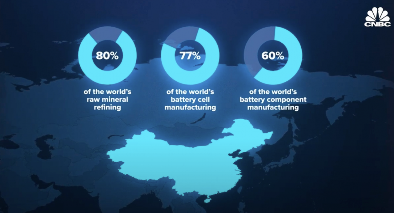 Nước Mỹ bắt đầu thiếu pin Lithium để sản xuất xe ô tô điện Nước Mỹ bắt đầu thiếu pin Lithium để sản xuất xe ô tô điện