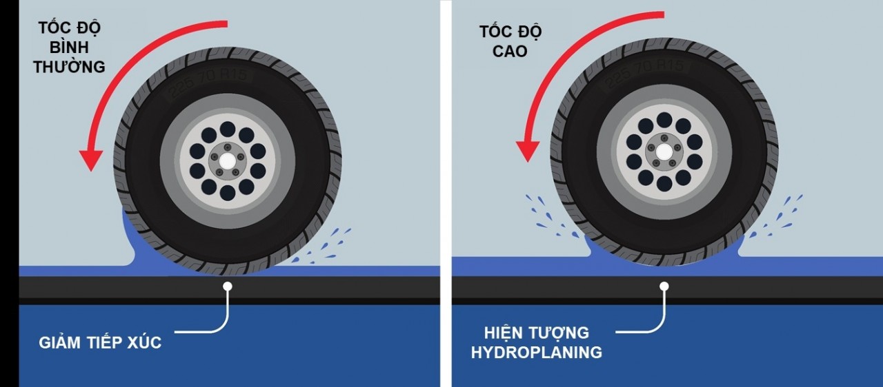 Khắc trị tình trạng 'trượt nước' mùa mưa cùng combo ưu đãi lốp khủng từ Bridgestone và Toyota khac tri tinh trang truot nuoc mua mua cung combo uu dai lop khung tu bridgestone va toyota
