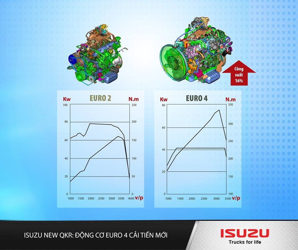 Tậu xe Isuzu QKR Euro 4 Blue Power, nhận ngay 50% giá thùng chính hãng tau xe isuzu qkr euro 4 blue power nhan ngay 50 gia thung chinh hang