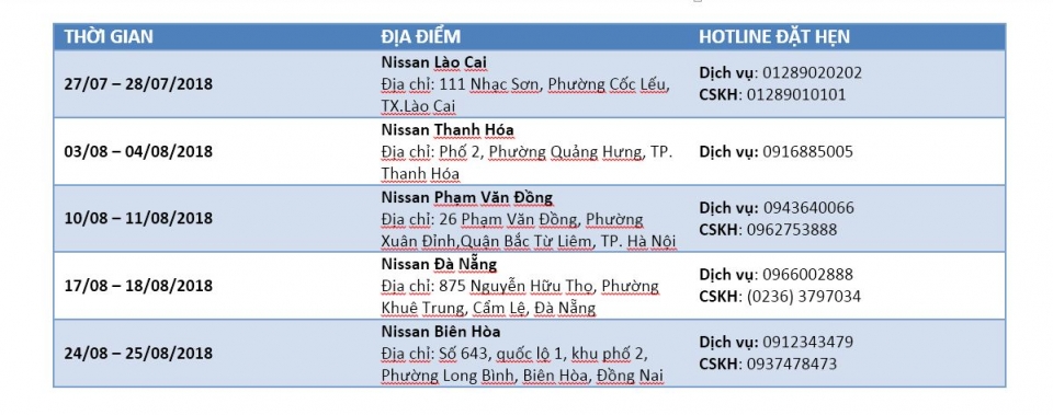 Tưng bừng cuối tuần với chương trình “Chăm sóc xe cùng cùng chuyên gia Nissan” tung bu ng cuo i tua n vo i chuong tri nh cham so c xe cu ng cu ng chuyen gia nissan