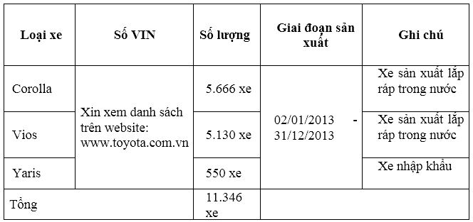 Toyota Việt Nam triệu hồi gần 12.000 xe Corolla, Vios và Yaris vì lỗi túi khí toyota viet nam trieu hoi gan 12000 xe vi loi tui khi