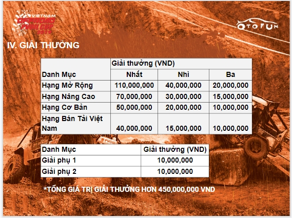 PVOIL VOC 2019 có tổng giải thưởng lên tới 600 triệu đồng pvoil voc 2019 co tong giai thuong len toi 600 trieu dong
