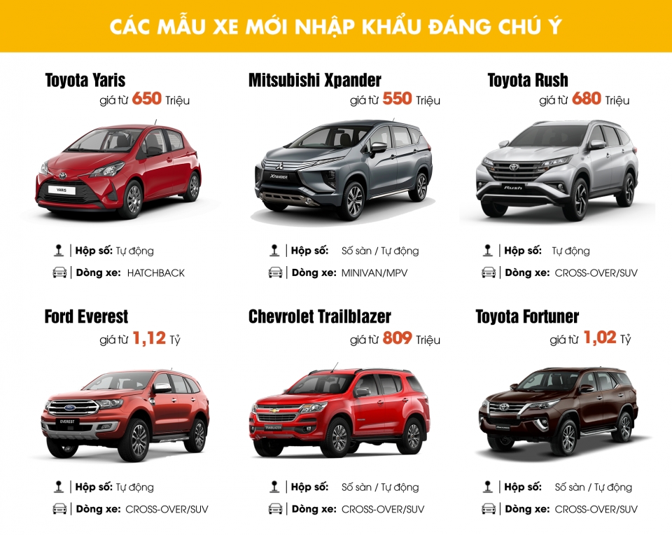 Thị trường xe mới nhộn nhịp sau nửa năm ảm đạm thi truong xe moi nhon nhip sau nua nam am dam