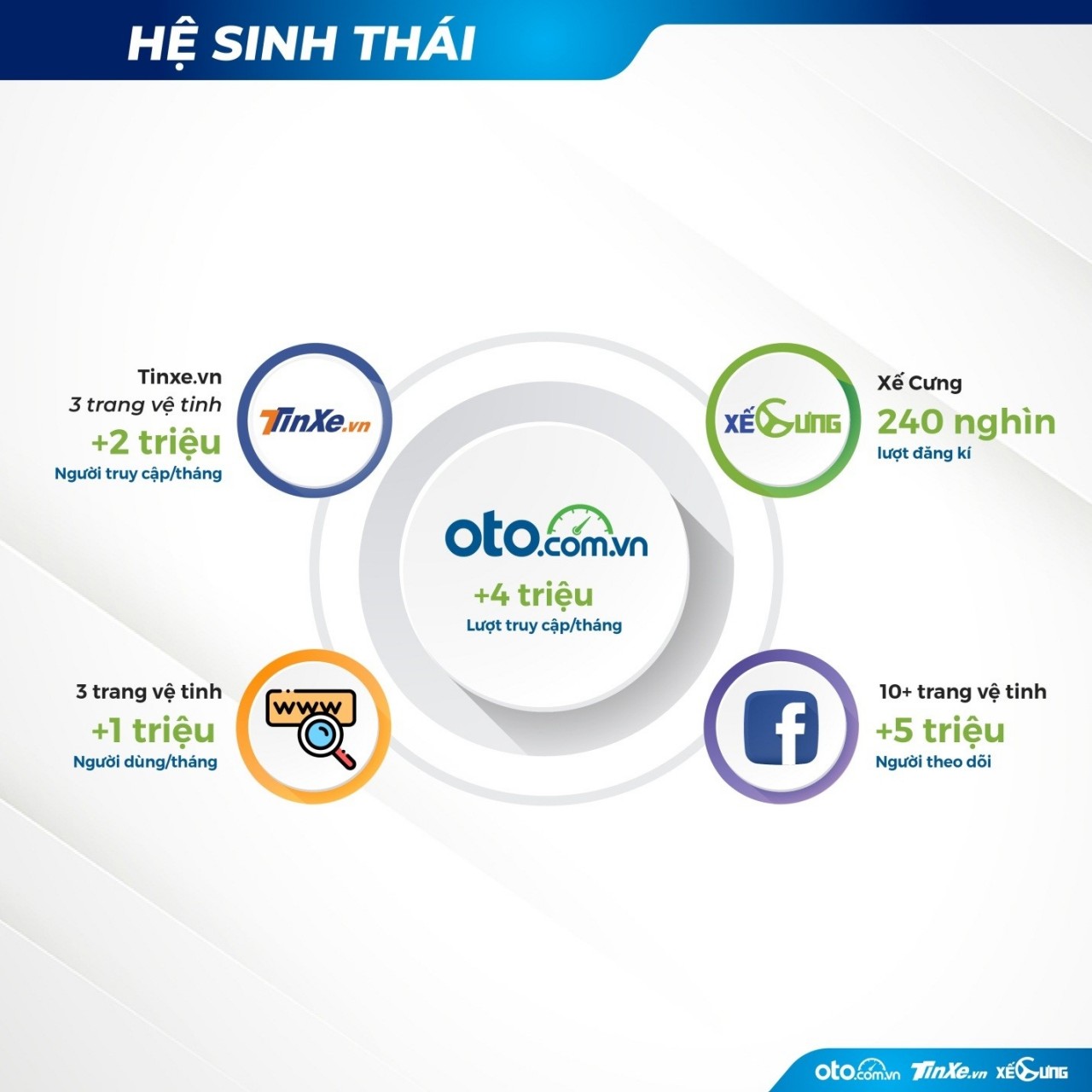 GIẢI PHÁP TOÀN DIỆN CHO HÀNH TRÌNH MUA XE HƠI TRỰC TUYẾN TỪ OTO.COM.VN VÀ HỆ SINH THÁI giai phap toan dien cho hanh trinh mua xe hoi truc tuyen tu otocomvn va he sinh thai