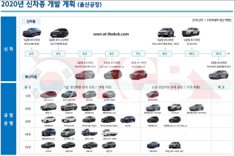 4 mẫu xe Hyundai đình đám sẽ ra mắt năm 2020 4 mau xe hyundai dinh dam se ra mat nam 2020