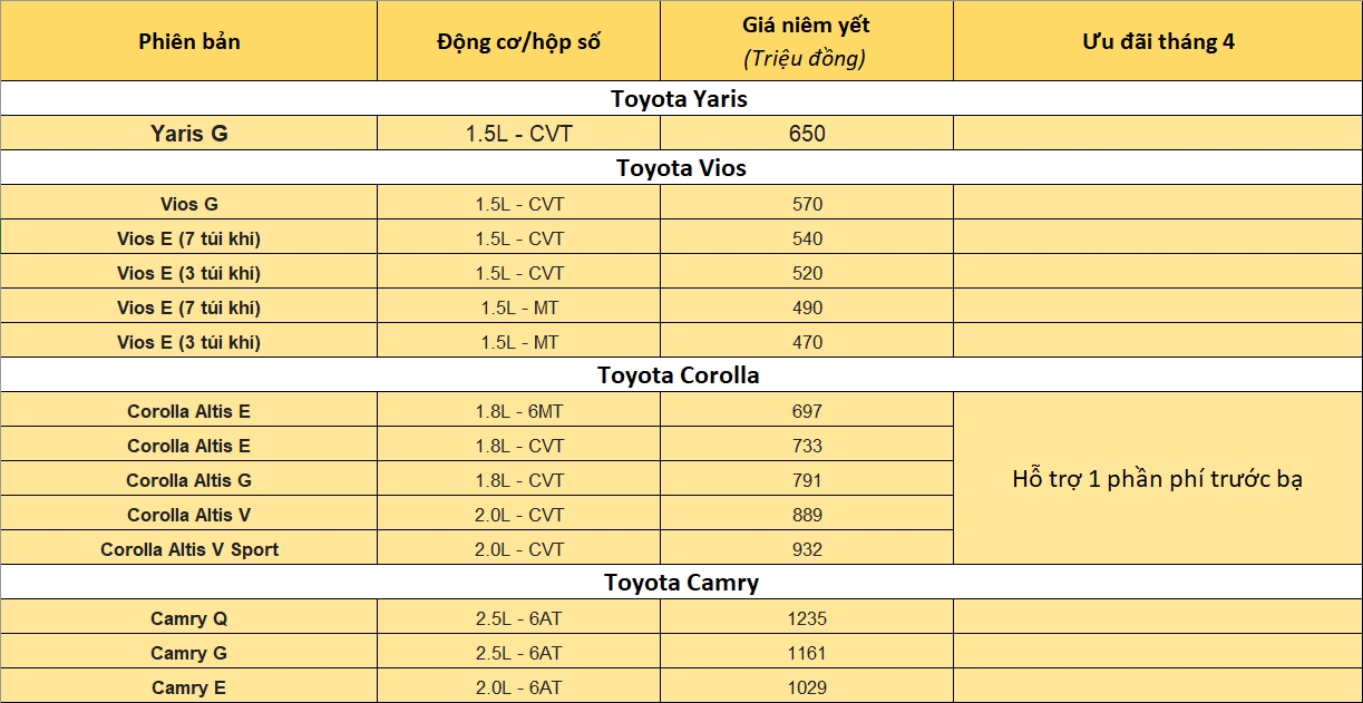 Bảng giá xe ô tô Toyota tháng 4/2020 bang gia xe o to toyota thang 42020