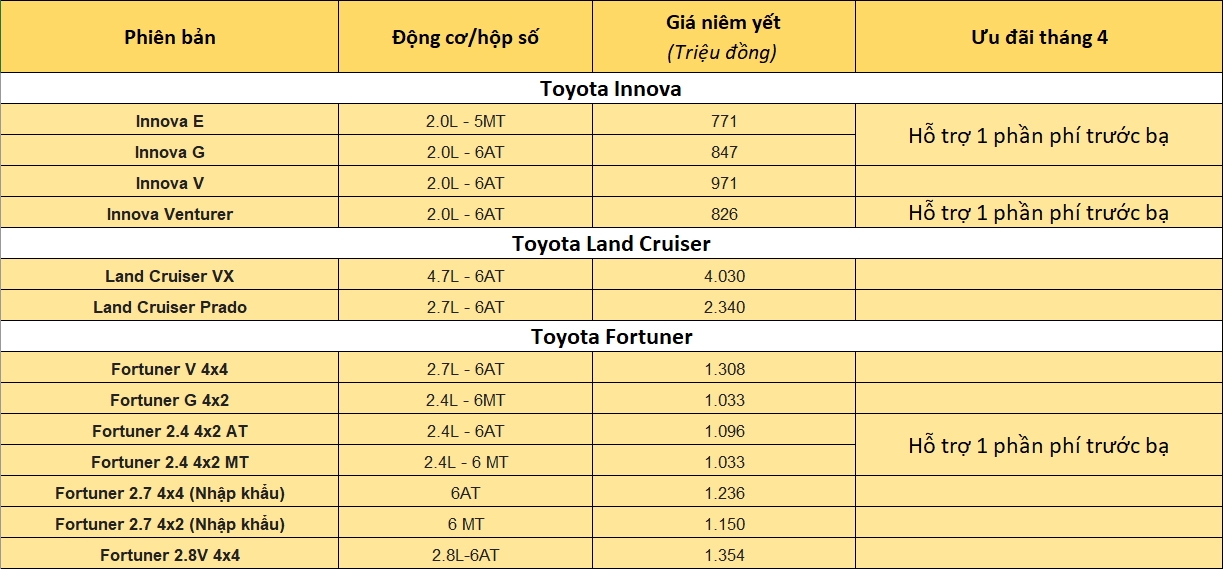 Bảng giá xe ô tô Toyota tháng 4/2020 bang gia xe o to toyota thang 42020