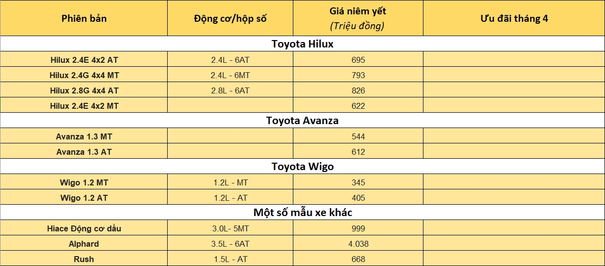 Bảng giá xe ô tô Toyota tháng 4/2020 bang gia xe o to toyota thang 42020