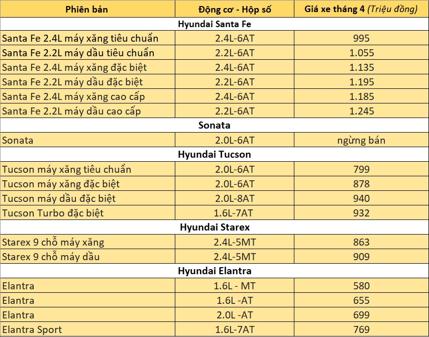 Bảng giá xe ô tô Hyundai mới nhất tháng 04/2020 bang gia xe o to hyundai moi nhat thang 042020