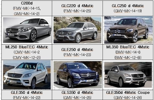 Mercedes, Porsche, Nissan đối mặt án phạt vì gian lận khí thải mercedes porsche nissan doi mat an phat vi gian lan khi thai