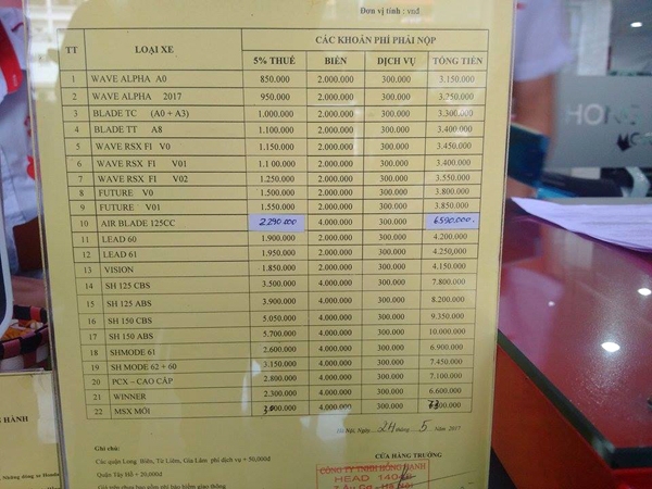 Giá xe máy giảm sau một tháng tăng lệ phí trước bạ gia xe may giam sau mot thang tang le phi truoc ba