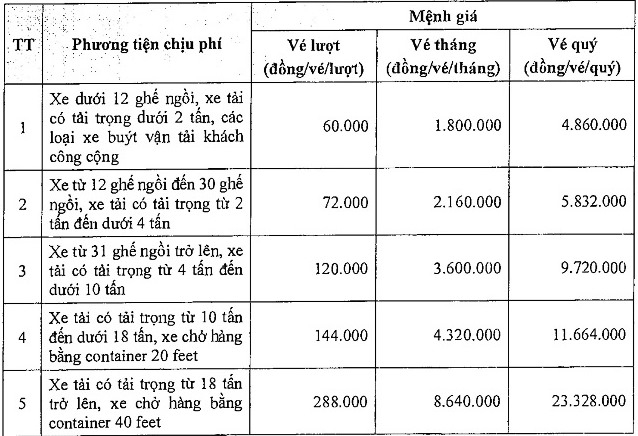 Phú Yên: Xe qua hầm đường bộ Đèo Cả có mức giá cao nhất gần 300.000 đồng/lượt phu yen xe qua ham duong bo deo ca co muc gia cao nhat gan 300000 dongluot