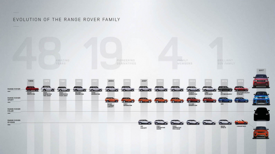 Land Rover tiết lộ hình ảnh chính thức của Range Rover Velar mới land rover tiet lo hinh anh chinh thuc cua range rover velar moi