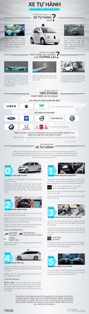 infographic xe o to tu hanh va nhung dieu nen biet