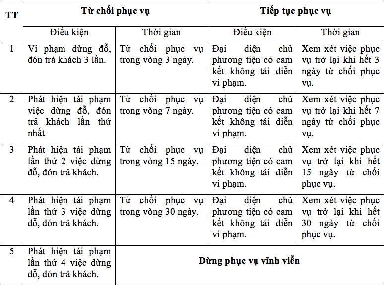 Xe dừng đỗ, đón trả khách trái phép trên cao tốc sẽ bị từ chối phục vụ xe dung do don tra khach trai phep tren cao toc se bi tu choi phuc vu