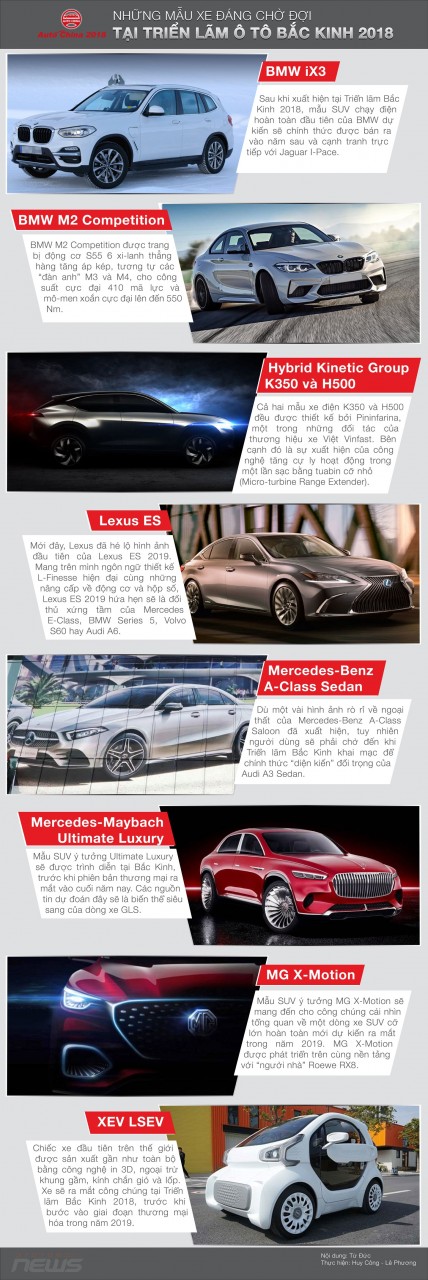 infographic cho doi gi tai trien lam o to bac kinh 2018 sap dien ra