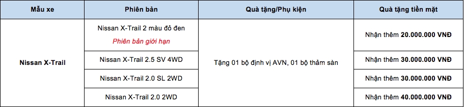 Nissan giảm giá mạnh X-Trail và Navara từ tháng 7 nissan giam gia manh x trail va navara tu thang 7