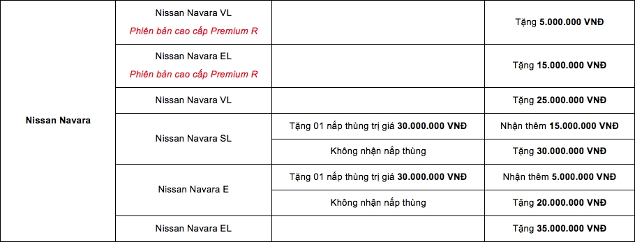 Nissan giảm giá mạnh X-Trail và Navara từ tháng 7 nissan giam gia manh x trail va navara tu thang 7