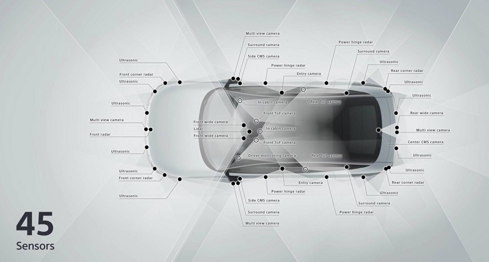 Honda bắt tay Sony ra mắt xe điện Afeela tại triển lãm CES 2023 Honda bắt tay Sony ra mắt xe điện Afeela tại triển lãm CES 2023