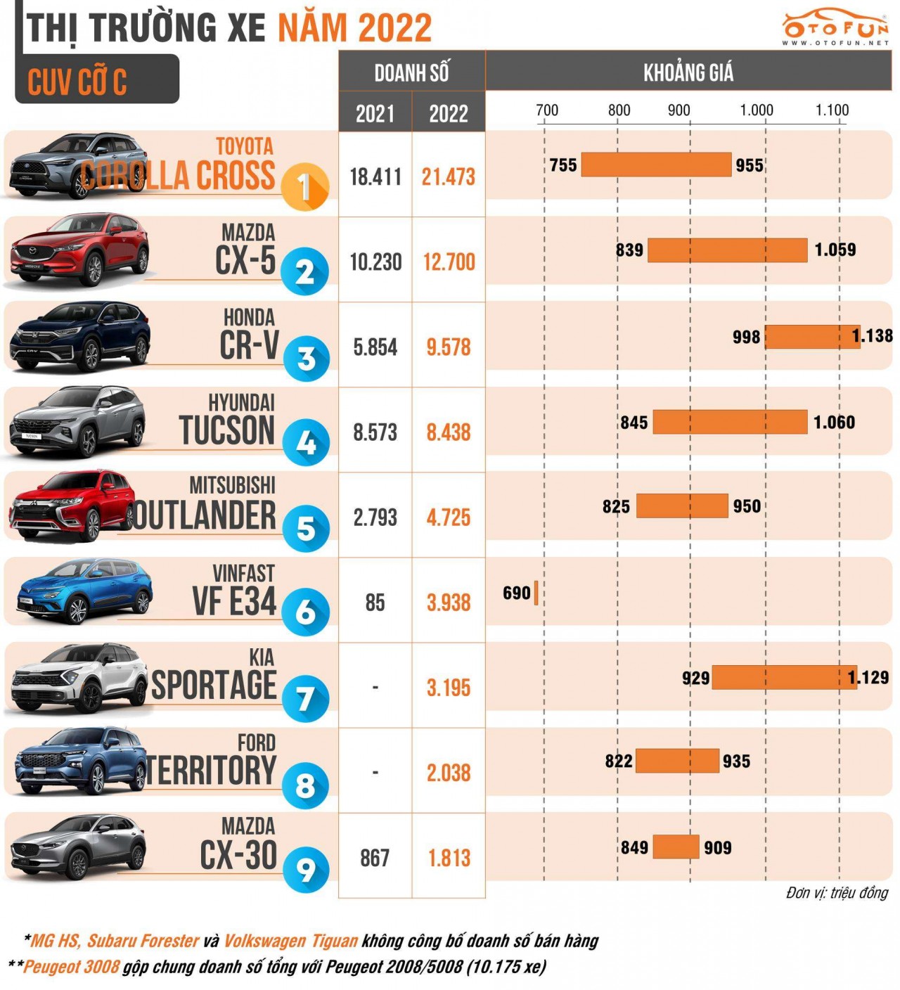 Tương lai của Mazda CX-5 đang bị đặt dấu chấm hỏi Tương lai của Mazda CX 5 đang bị đặt dấu chấm hỏi