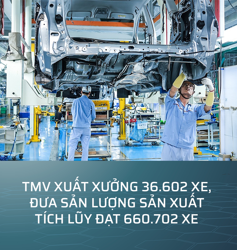 Toyota là thương hiệu ô tô bán chạy nhất Việt Nam, hướng tới cột mốc 900.000 xe bán ra aaaaaaaaaaaaaaa