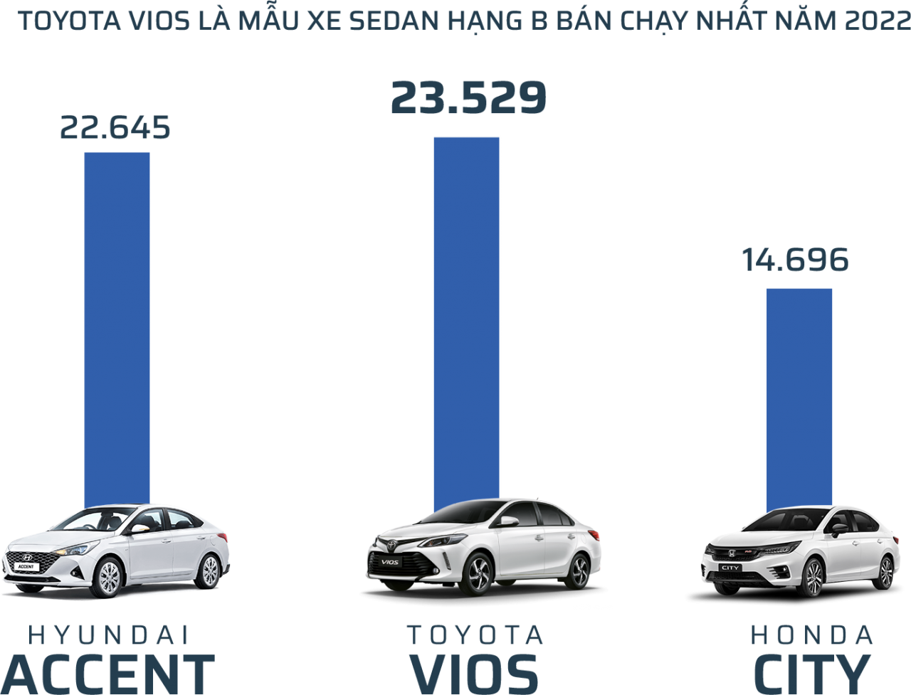 Toyota là thương hiệu ô tô bán chạy nhất Việt Nam, hướng tới cột mốc 900.000 xe bán ra aaaaaaaaaaaaaaa