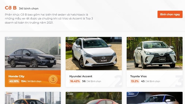 Honda dẫn đầu 3 phân khúc bình chọn Xe của năm 2023