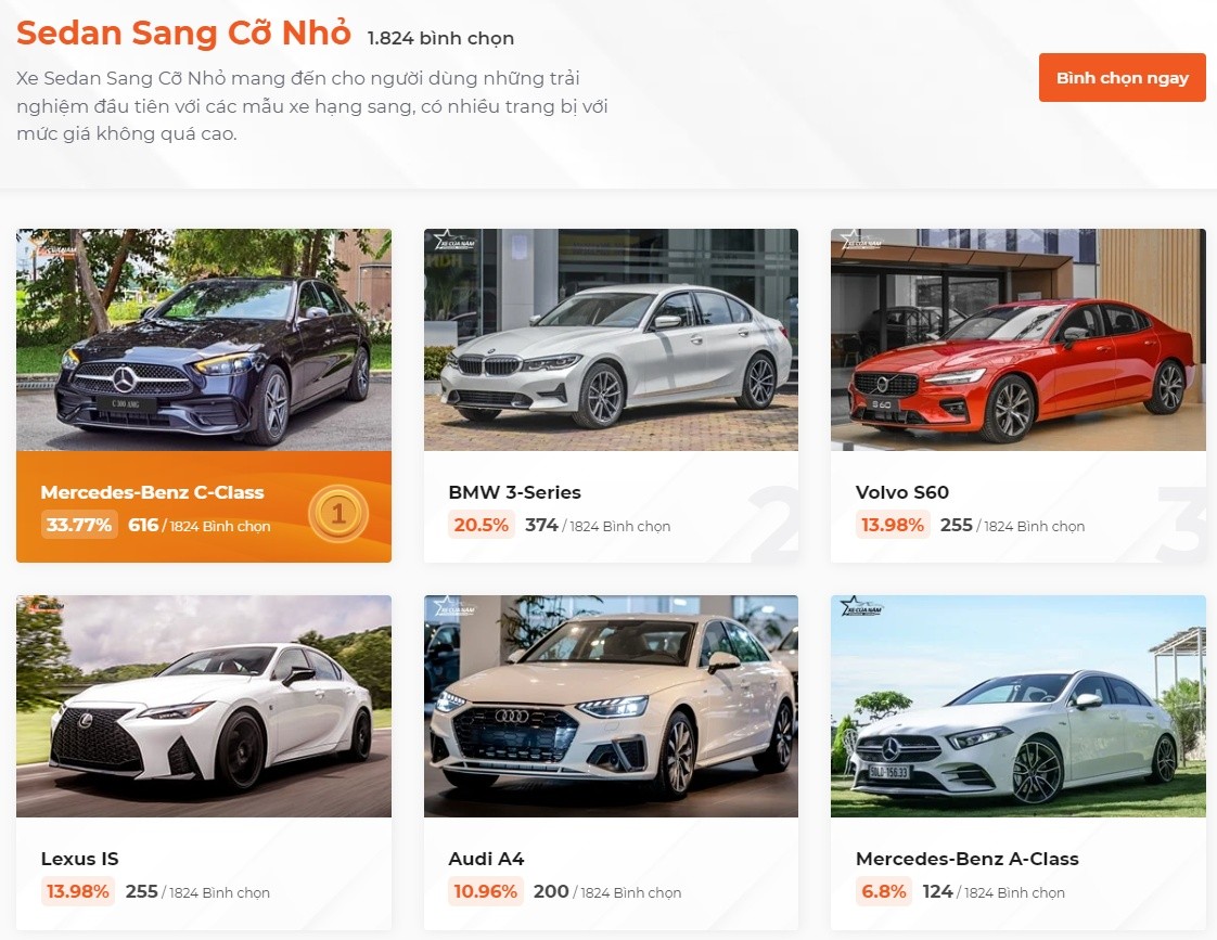 Bình chọn Xe Của Năm 2023: Mercedes-Benz chiếm ưu thế trong phân khúc xe sang Bình chọn Xe Của Năm 2023: Mercedes Benz chiếm ưu thế trong phân khúc xe sang