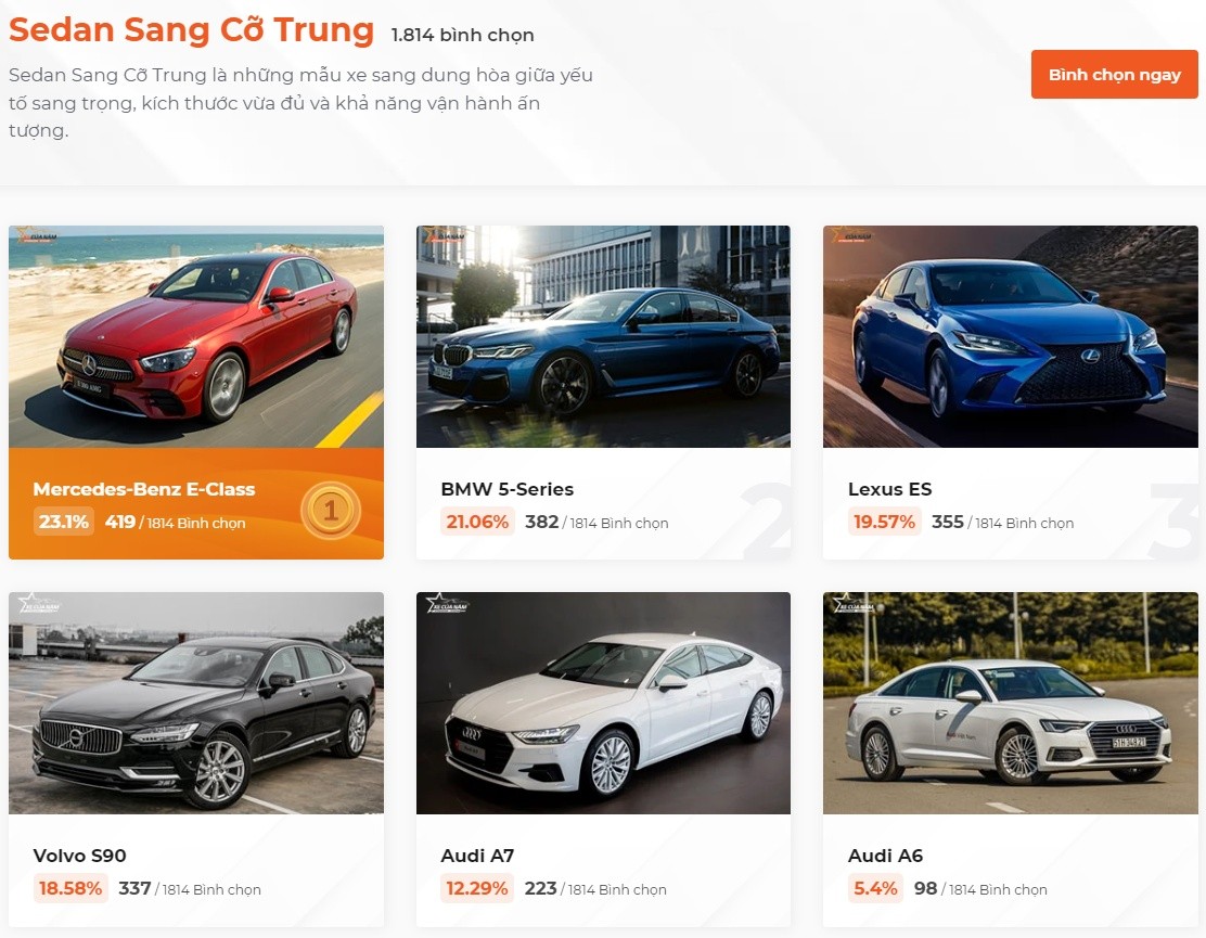 Bình chọn Xe Của Năm 2023: Mercedes-Benz chiếm ưu thế trong phân khúc xe sang Bình chọn Xe Của Năm 2023: Mercedes-Benz chiếm ưu thế trong phân khúc xe sang