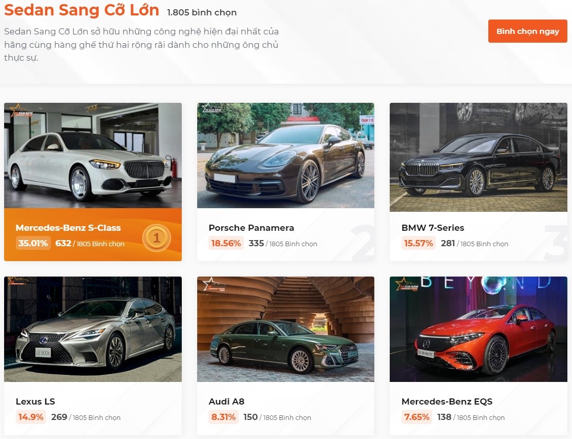 Bình chọn Xe Của Năm 2023: Mercedes-Benz chiếm ưu thế trong phân khúc xe sang Bình chọn Xe Của Năm 2023: Mercedes Benz chiếm ưu thế trong phân khúc xe sang
