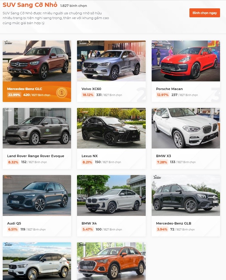 Bình chọn Xe Của Năm 2023: Mercedes-Benz chiếm ưu thế trong phân khúc xe sang Bình chọn Xe Của Năm 2023: Mercedes Benz chiếm ưu thế trong phân khúc xe sang