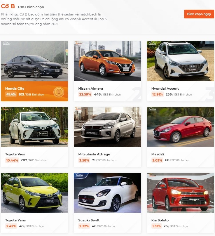 Nissan bứt phá trong nhiều phân khúc bình chọn Xe Của Năm 2023
