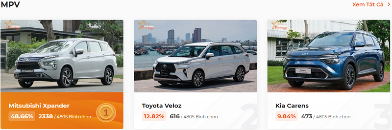 Top 3 mẫu xe được bình chọn nhiều nhất trên trang Xe Của Năm 2023
