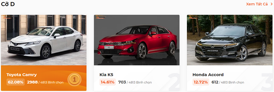 Top 3 mẫu xe được bình chọn nhiều nhất trên trang Xe Của Năm 2023