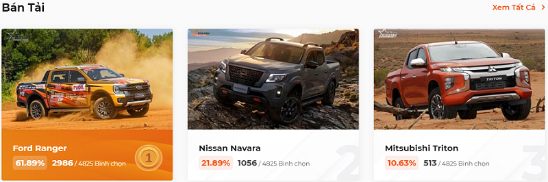 Top 3 mẫu xe được bình chọn nhiều nhất trên trang Xe Của Năm 2023