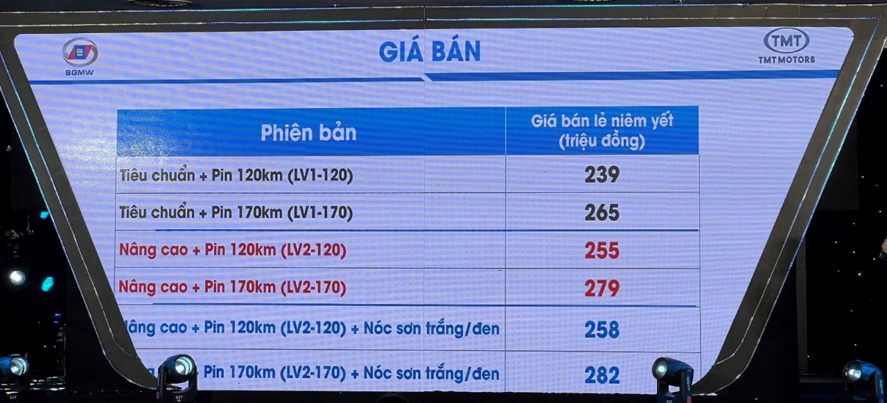 Phí sạc điện Wuling HongGuang Mini EV đắt rẻ ra sao so với phí đổ xăng xe máy Phí sạc điện Wuling HongGuang Mini EV đắt rẻ ra sao so với phí đổ xăng xe máy