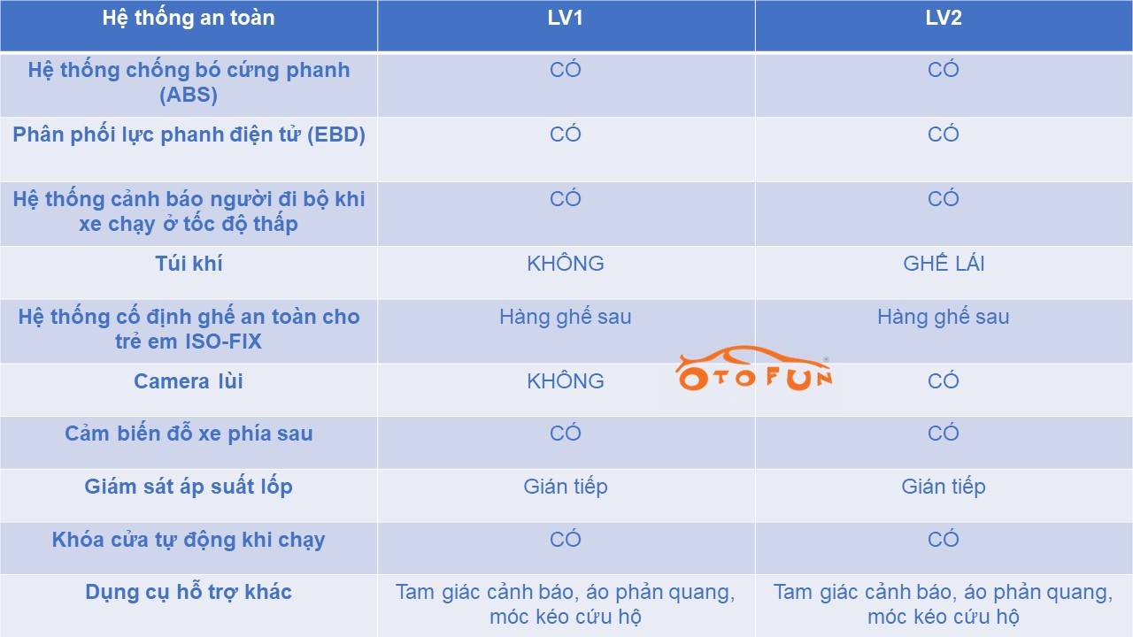 Wuling Hongguang Mini EV 2023 chính thức trình làng, giá 239-279 triệu đồng Wuling Hongguang Mini EV 2023 chính thức trình làng, giá 239-279 triệu đồng